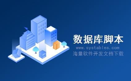 表结构 - info_content - 栏目内容表 - MIS-管理信息系统（丰台科技馆科普互动远程点播系统数据库设计）